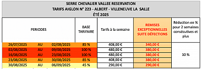 Dispos été 2025
